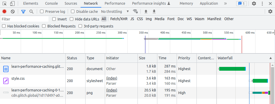 CSS Crítico: Otimizando a Renderização 'Above the Fold'