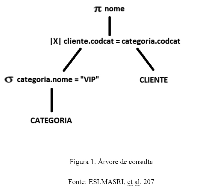 WP-Optimize: Maximizando a Limpeza e Otimização do Banco de Dados WordPress