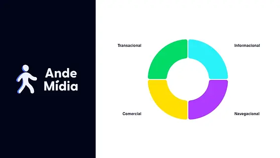 Otimização de conteúdo para intenção de busca