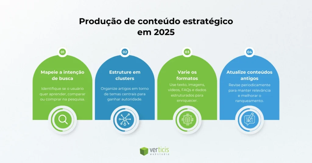 Guia Completo dos 5 Tipos de Intenção de Busca e Como Usá-los no SEO