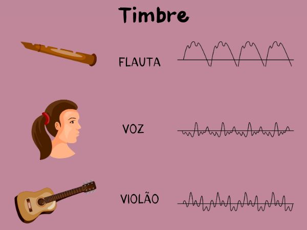 Otimização de demos de áudio e timbres