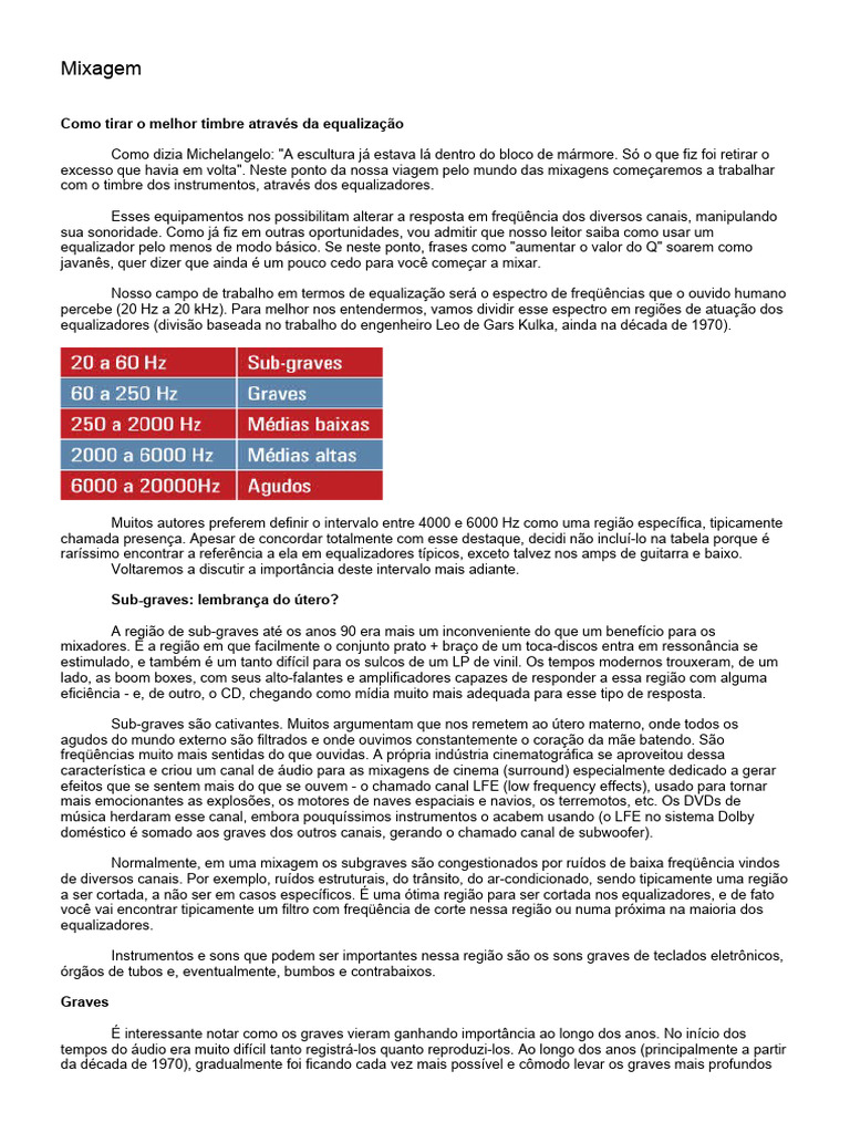 Melhores Emuladores de Amplificadores para Guitarra e Baixo em 2024