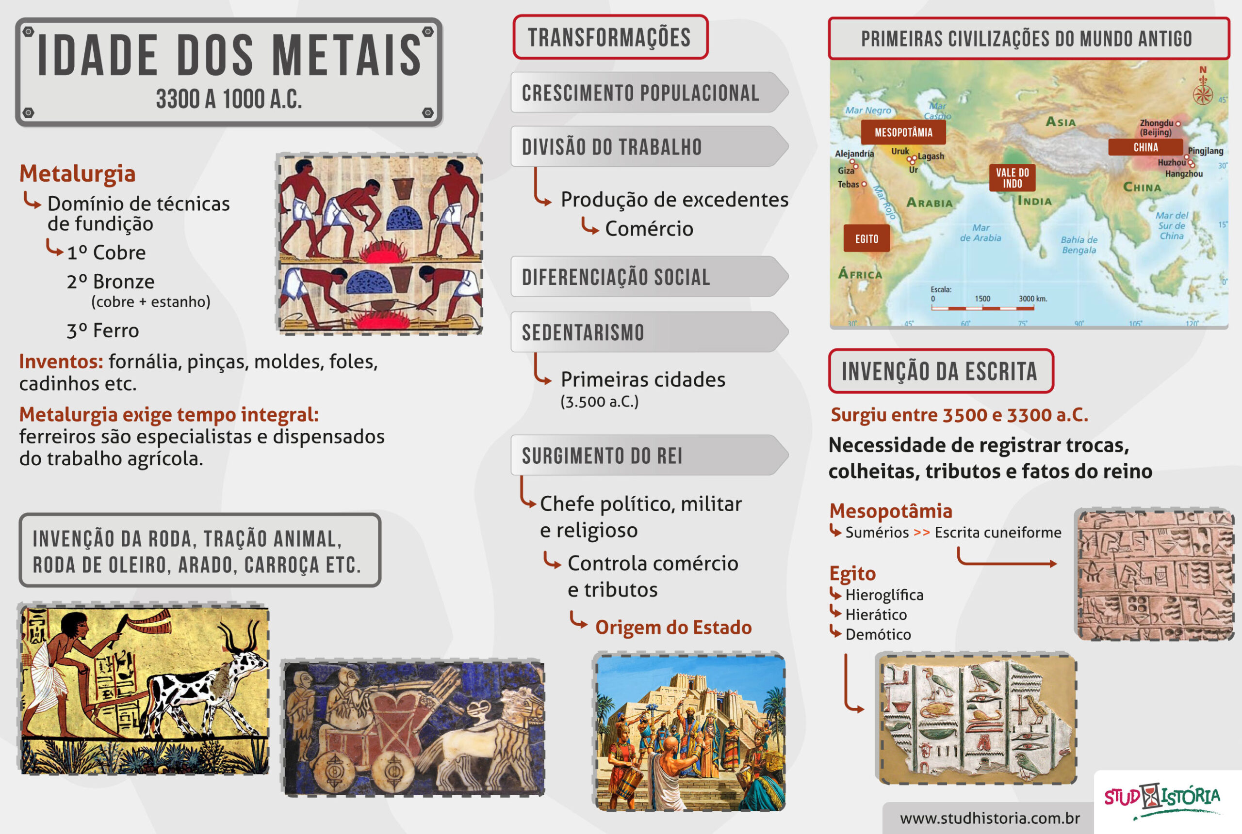 Otimização de nomes de épocas e metais