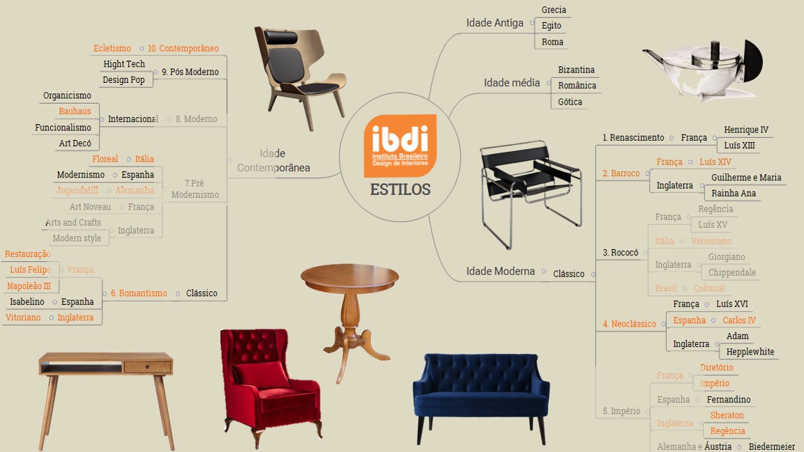 Otimização de nomes de móveis e estilos