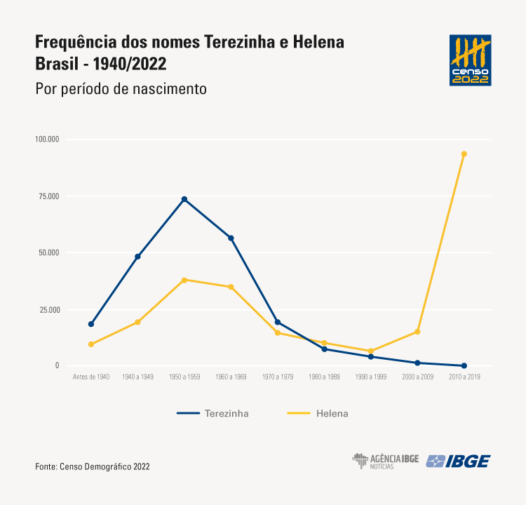 SEO para Órgãos Públicos: Estratégias para Aumentar a Visibilidade e Confiança