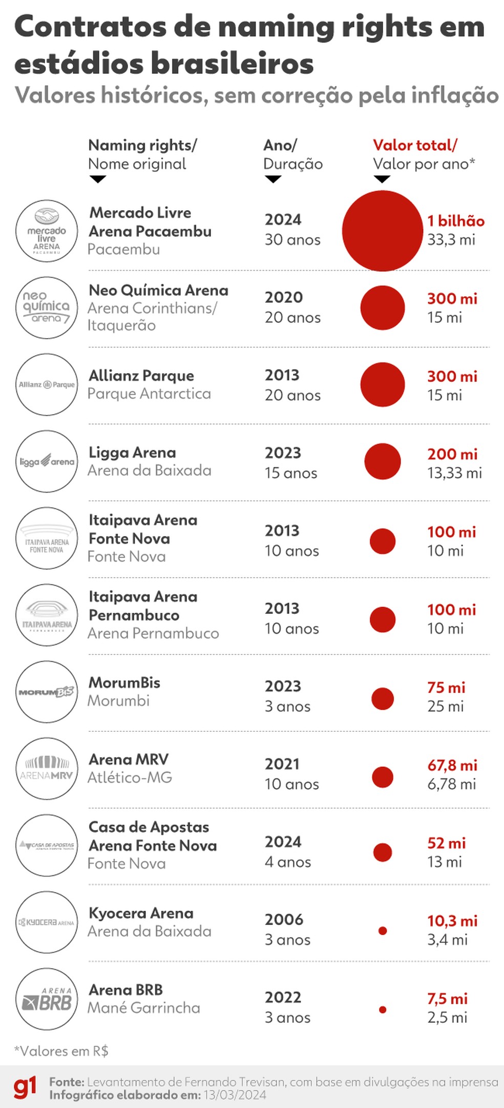 Arquitetura da Informação 'Answer First': Como Otimizar Conteúdo para Featured Snippets