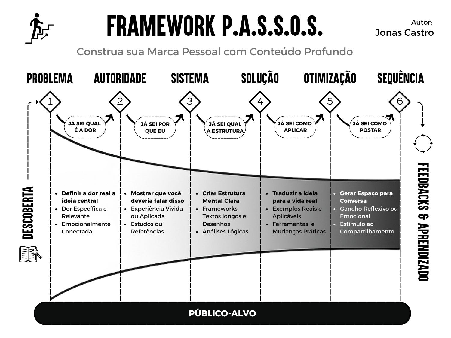 Os Benefícios de um Guia de Estilo para Processos de Negócio