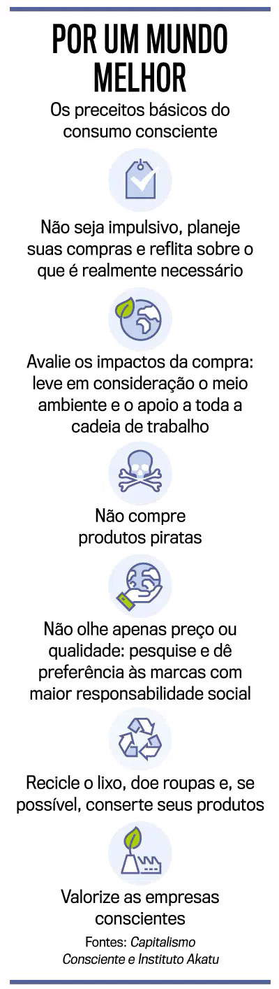 Marcas brasileiras de moda sustentável e brechós online