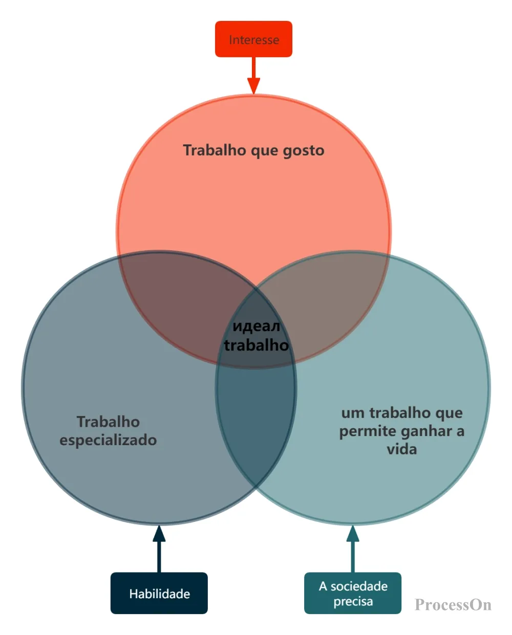 Guia completo de JSON-LD para SEO