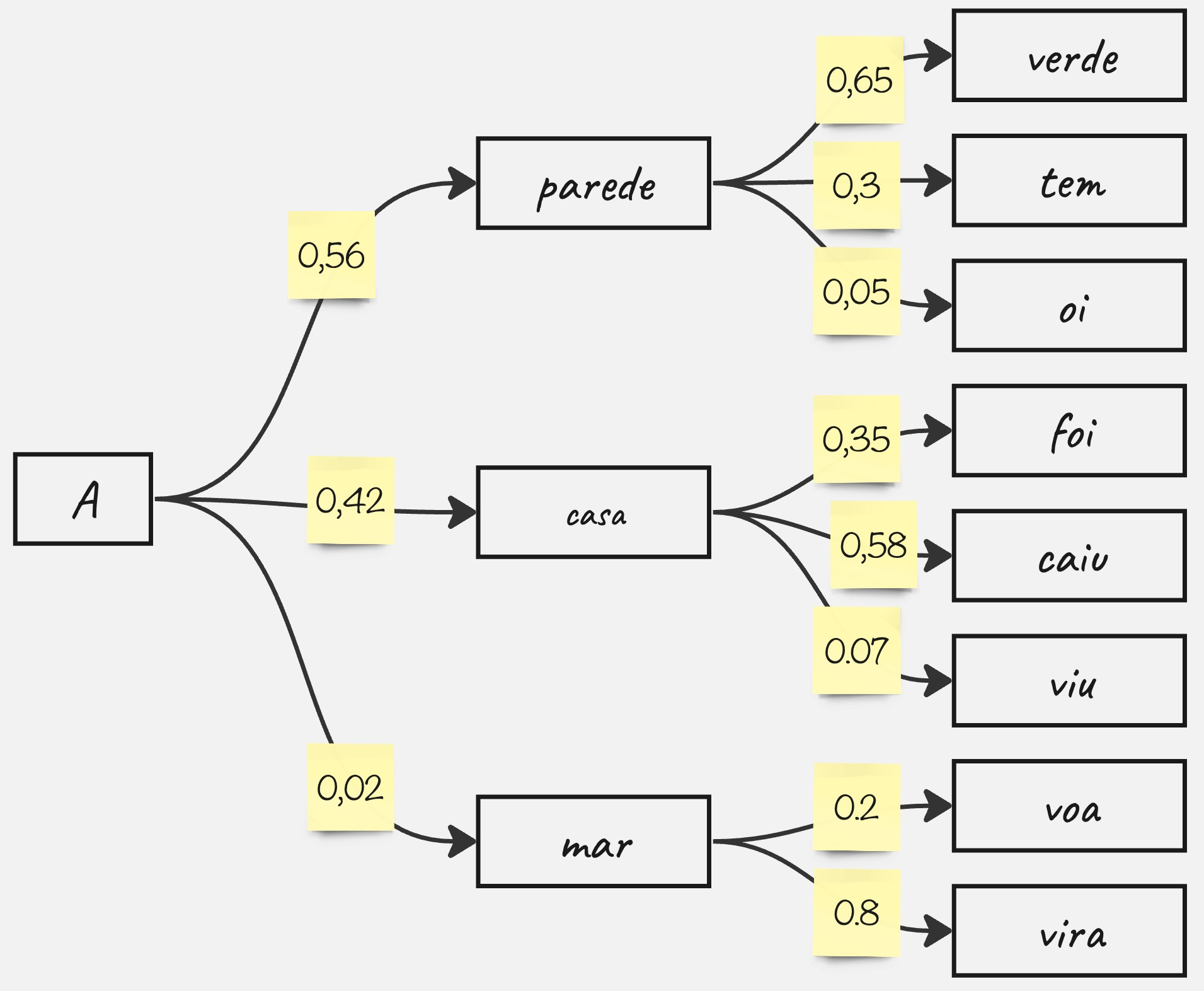 Rich Snippets: O que são e como usar