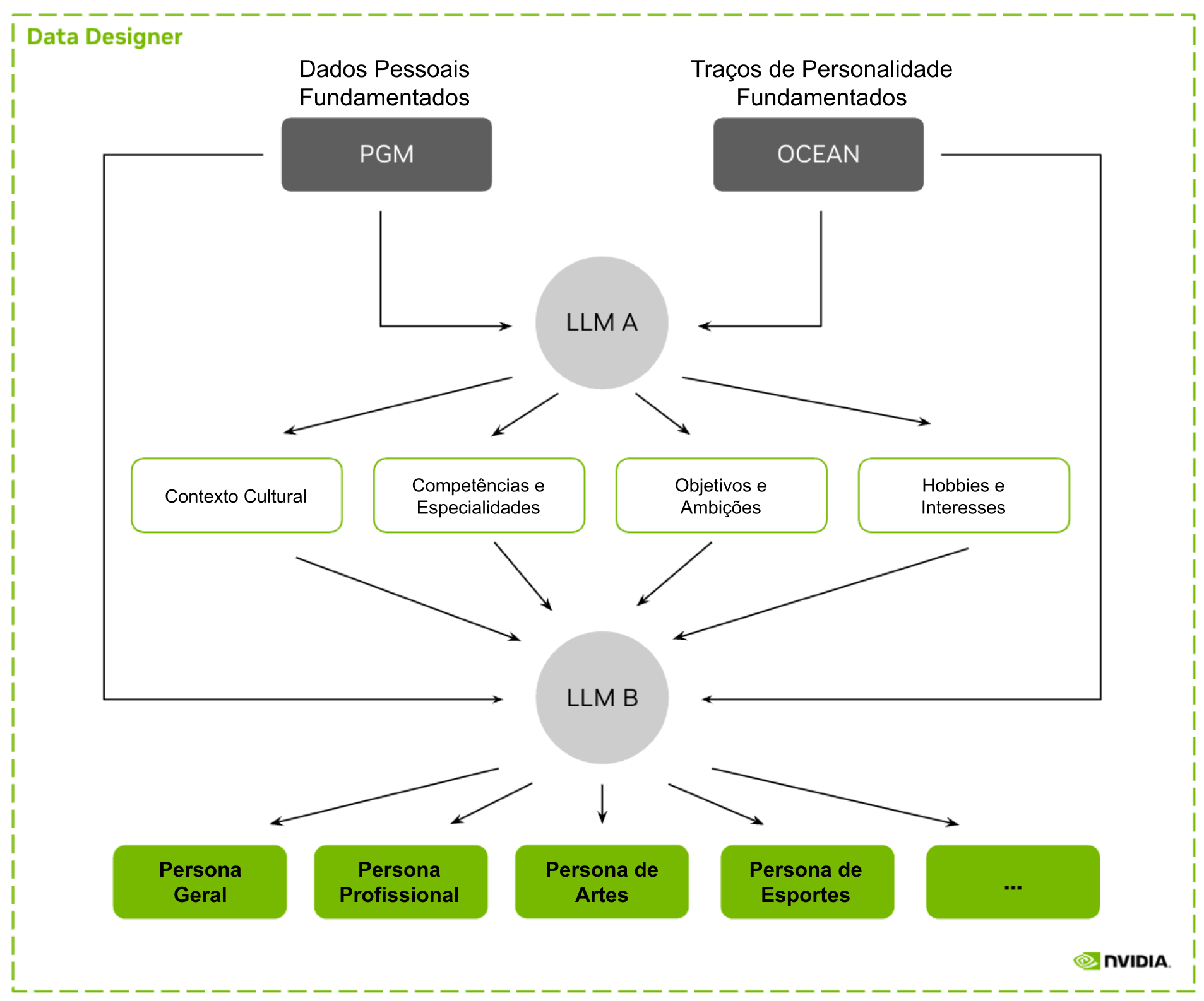 Guia completo de JSON-LD para SEO