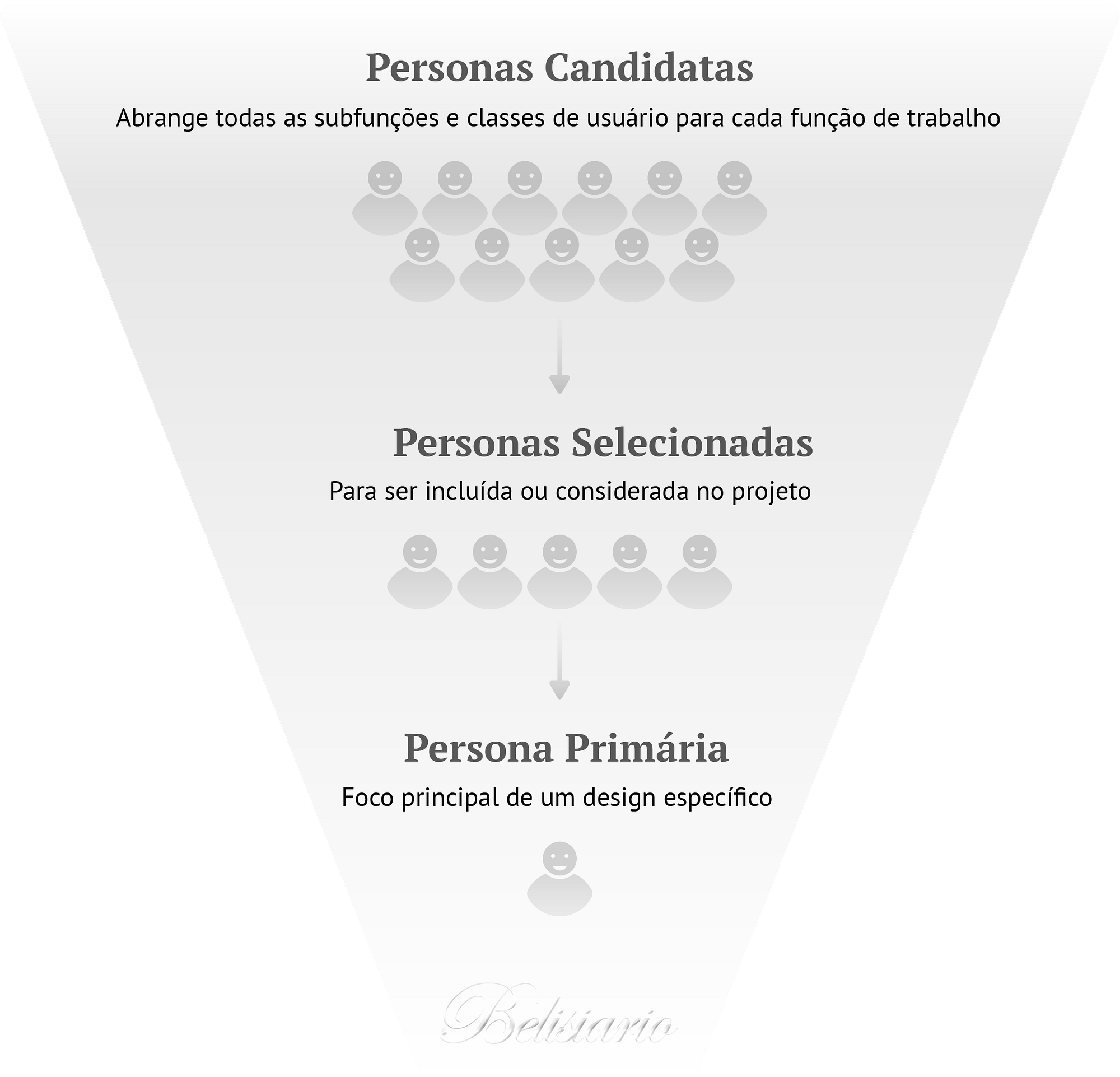 Conectando Person Schema ao Article Schema