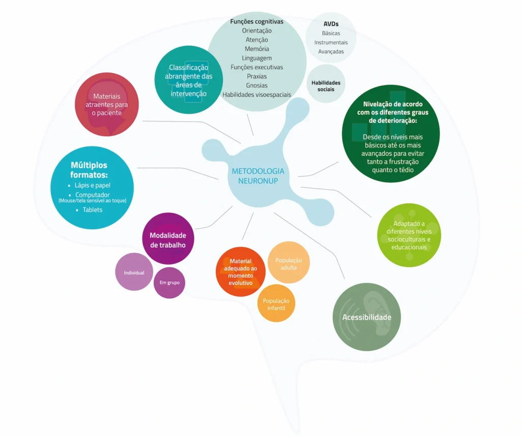 Guia completo de JSON-LD para SEO
