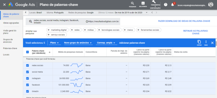 Planejador de palavras-chave do Google Ads
