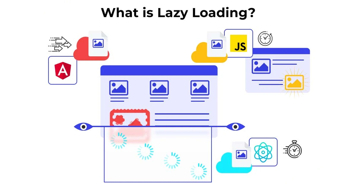 Preguiça de carregamento Lazy load SEO