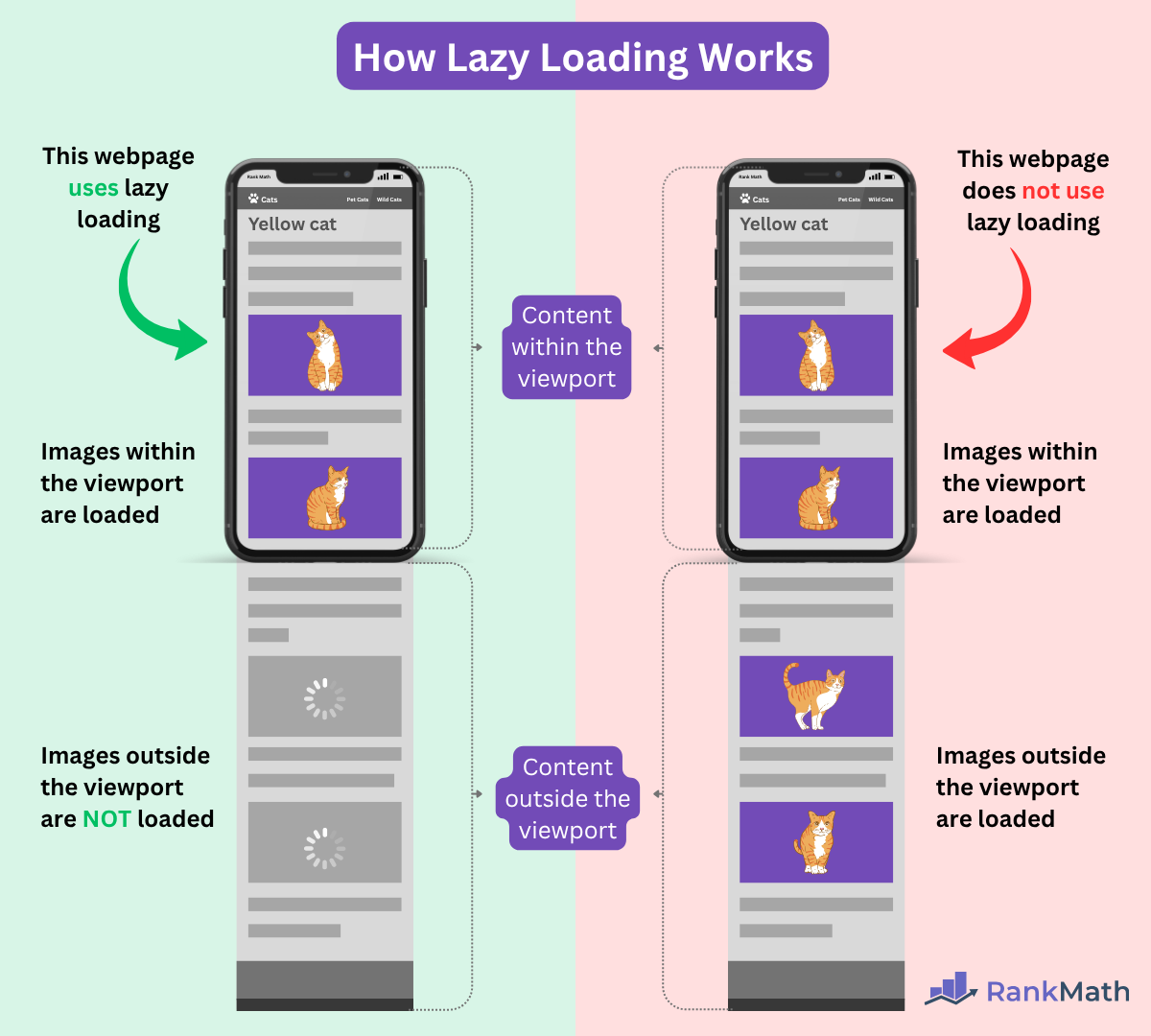 Ferramentas essenciais para analisar a velocidade do seu site