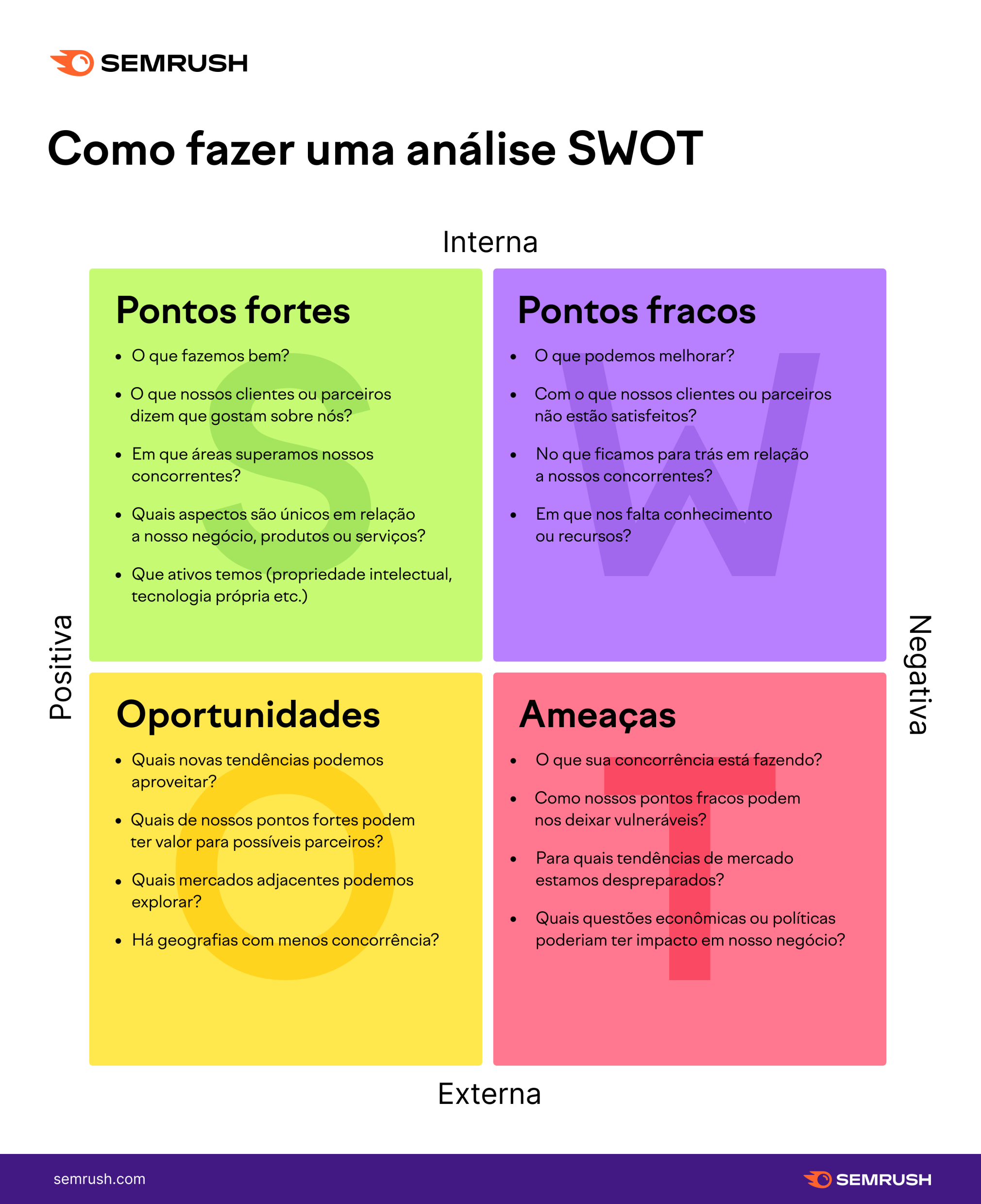 Otimizando Conteúdo 'Produto X vs. Produto Y' para o Google