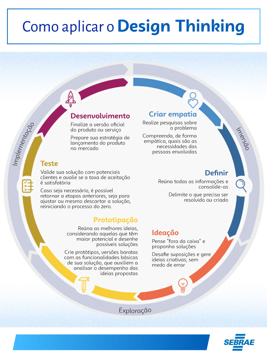 Produção de conteúdo para buscas de comparação
