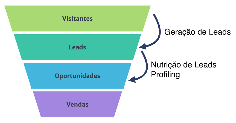 Guia Completo: Como Montar uma Base de Conhecimento Eficaz