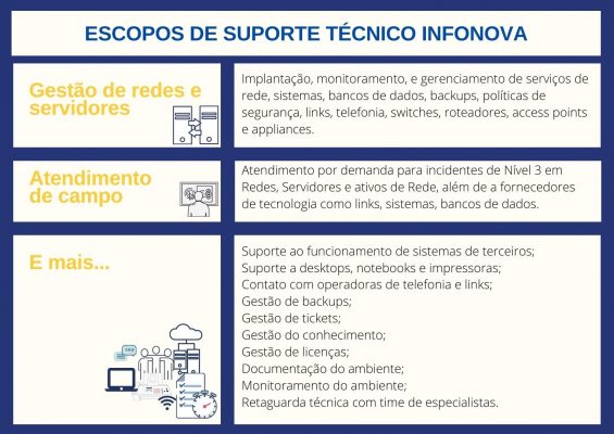 SEO para Suporte Técnico: Otimize seus Artigos e Reduza Chamados