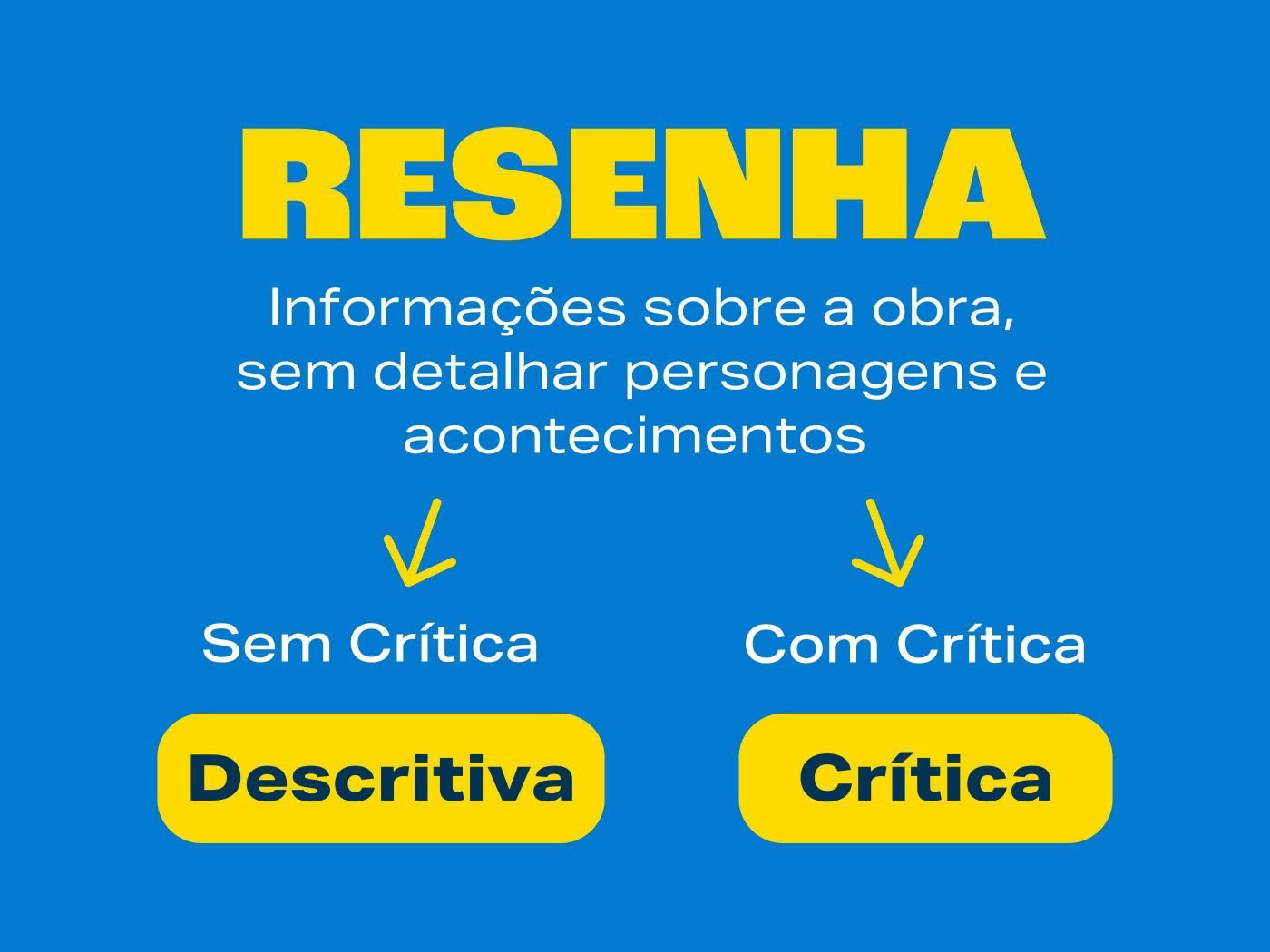 Produção de resenhas de filmes e séries com IA