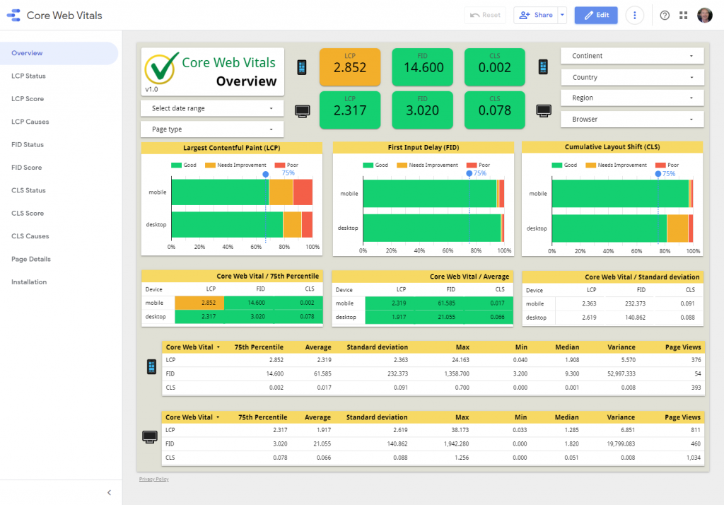 CLS na Prática: Evitando Mudanças Inesperadas de Layout