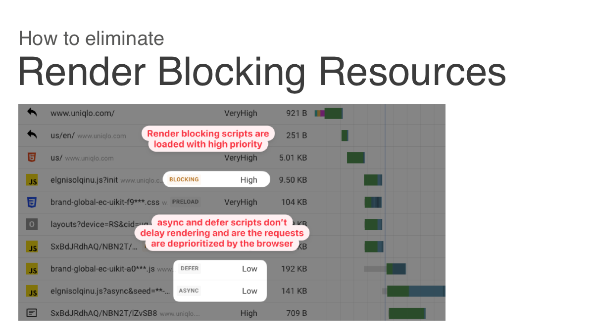 Render blocking resources como fixar