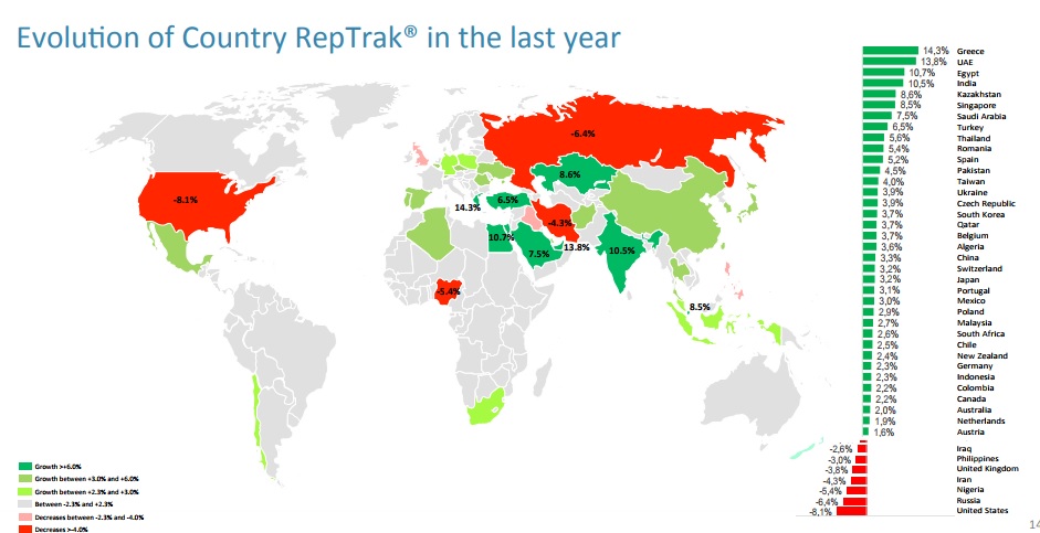 A Influência das Redes Sociais no Ranqueamento Orgânico