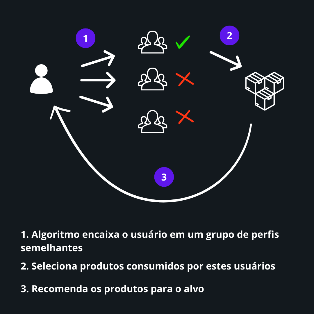 Guia Completo de Schema Markup para Reviews de Produtos
