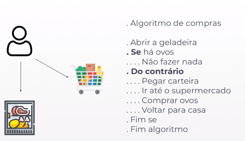 Entenda os Algoritmos de Recomendação: Filtragem Colaborativa vs. Baseada em Conteúdo