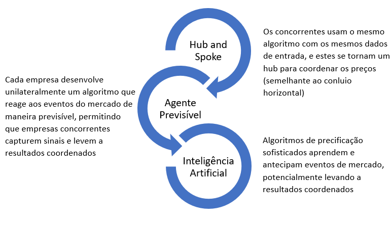 Product Reviews Update do Google: O Que Mudou e Como Adaptar Seu Conteúdo