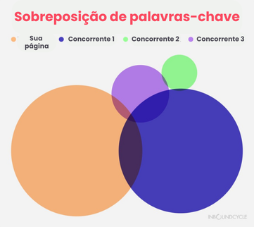 Estratégias de SEO em Tempos de Alta Volatilidade: O Que o Semrush Sensor Revela