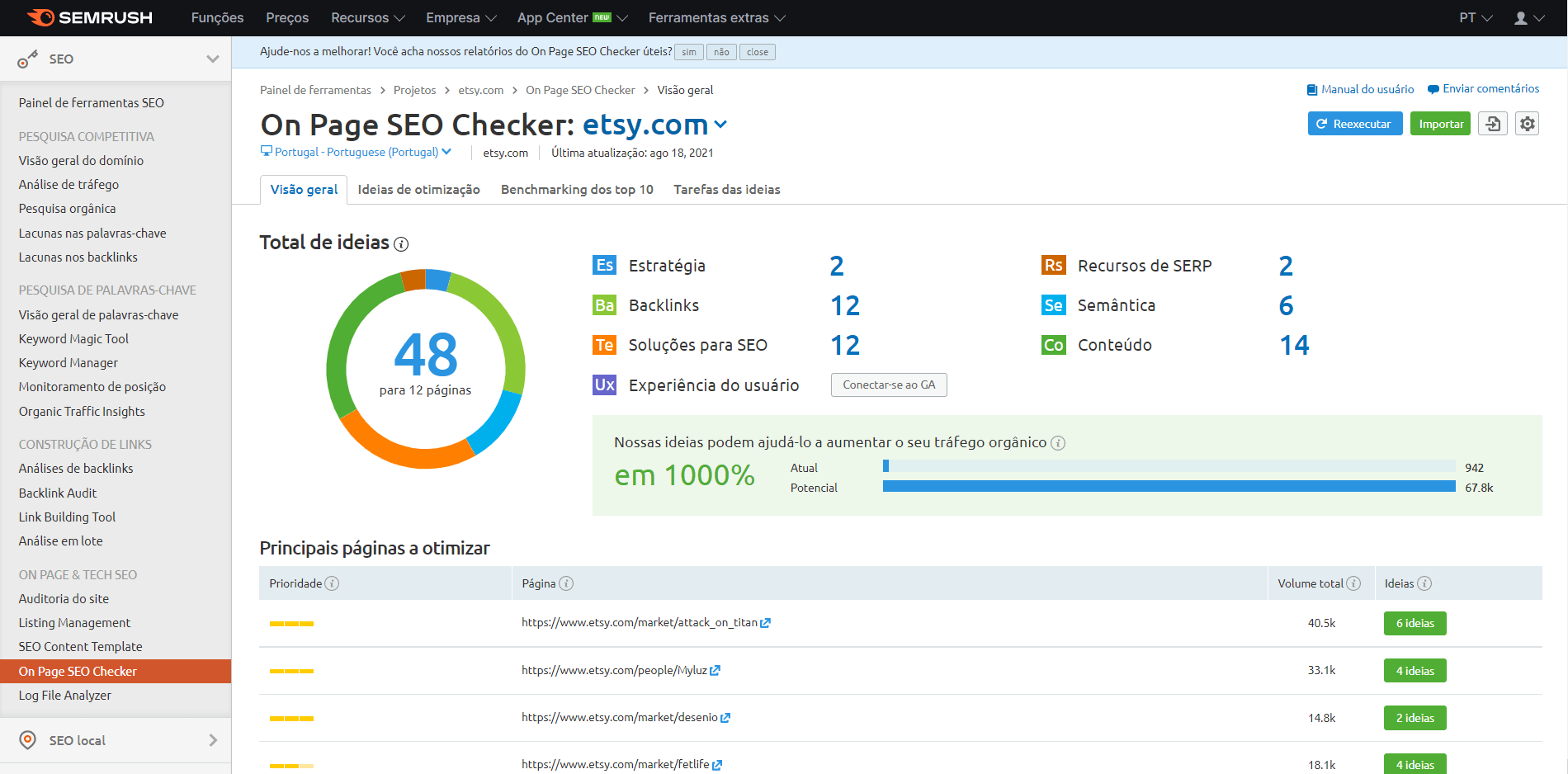 Semrush Sensor vs. Outras Ferramentas de Monitoramento de SERP: Qual Escolher?