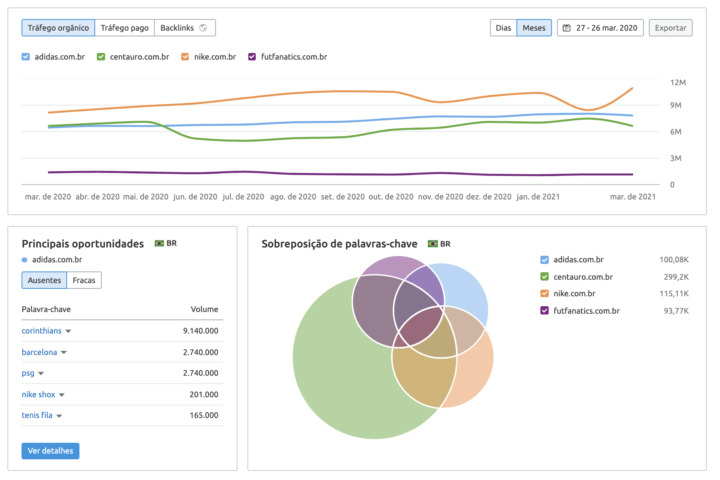 Guia Completo para Interpretar a Pontuação do Semrush Sensor
