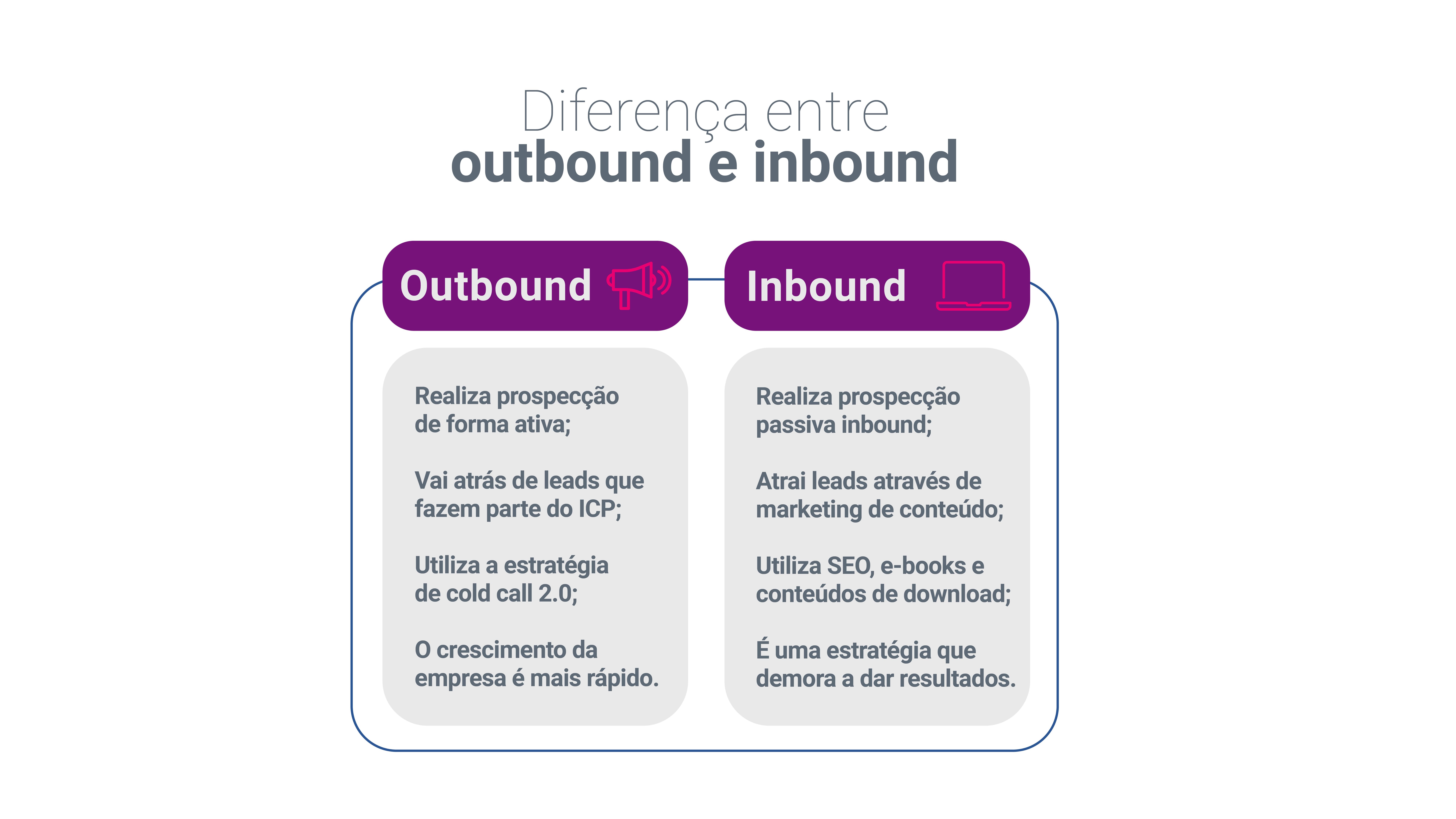 Quanto Investir em SEO em Vilhena: Um Guia de Preços e Retorno