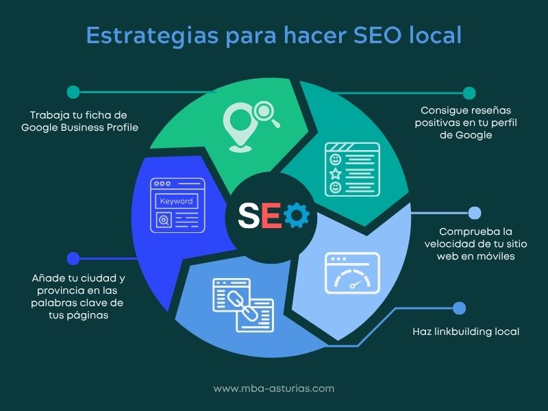 Link Building Local: Fortalecendo a Autoridade do Seu Clube de Campo Online