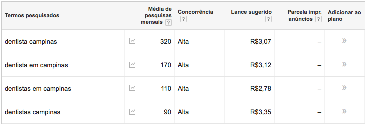 A Importância das Avaliações Online para Berçários e Escolas Infantis