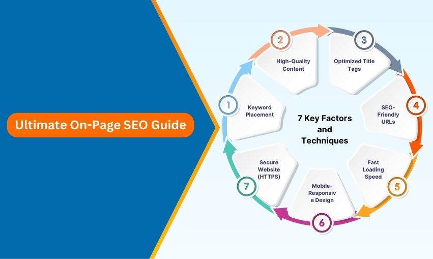 Guia Completo de Keyword Research para Meditação