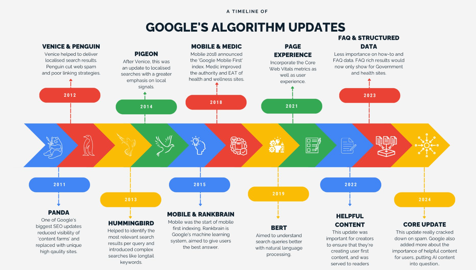Core Web Vitals na Prática: Otimizando Velocidade e UX para o Algoritmo de 2026