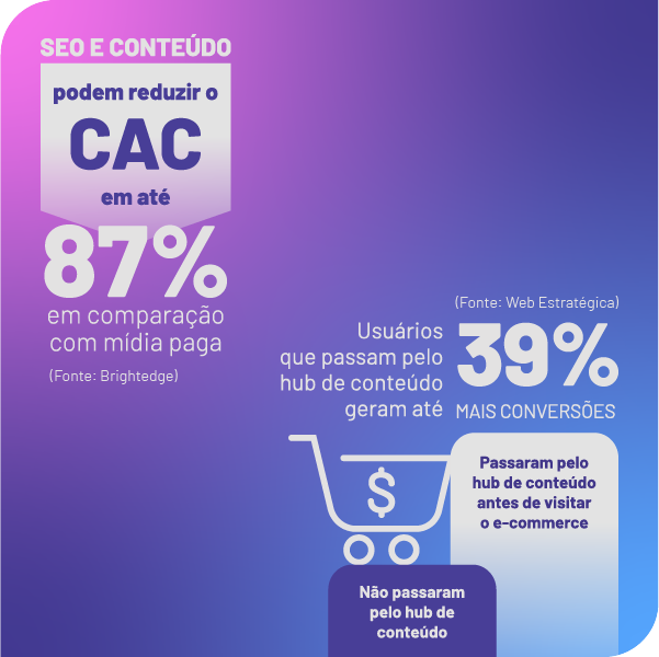 SEO para comparadores de preço