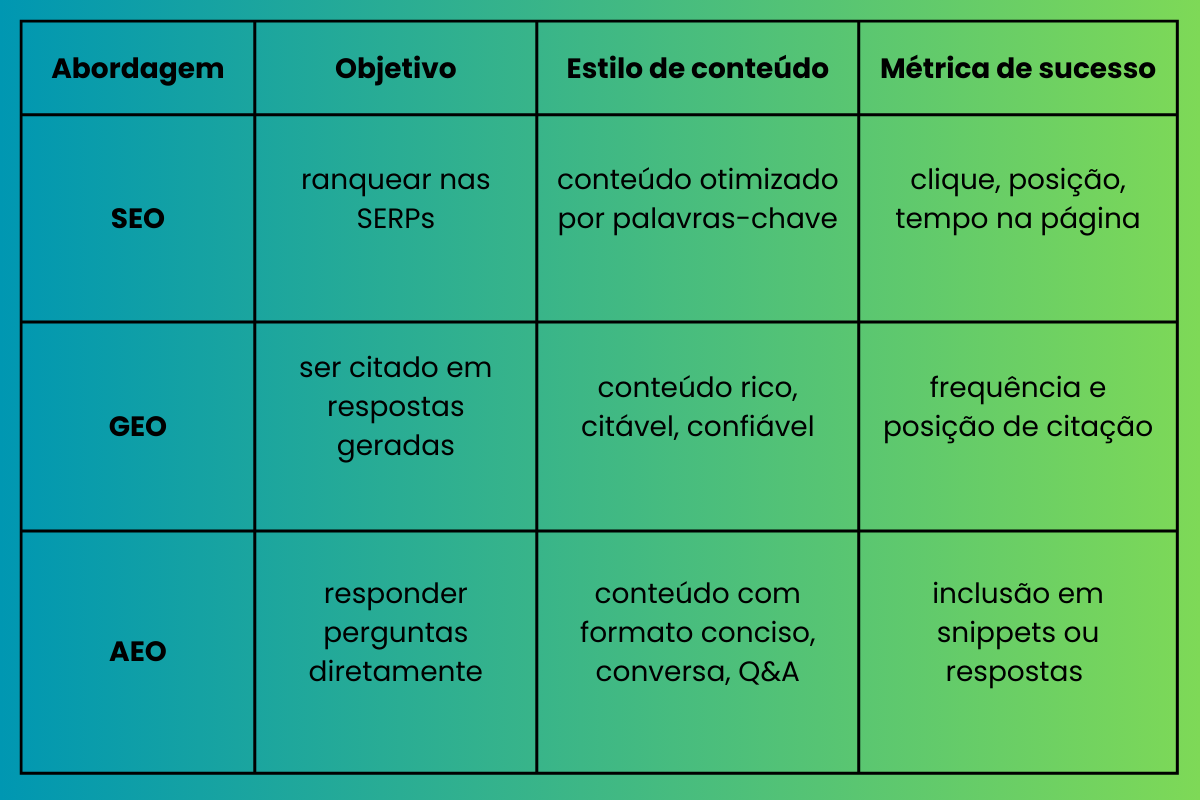 Otimização de títulos de produtos: Estratégias para ranquear melhor