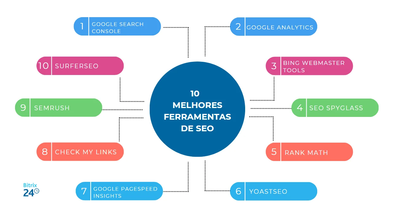 Schema Markup para e-commerce: Aumente seu CTR em comparadores de preço