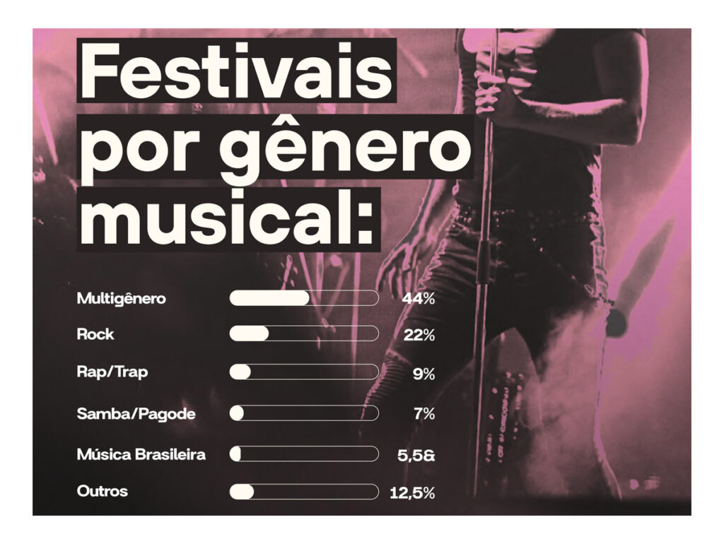 SEO para festivais de música no Brasil marketing