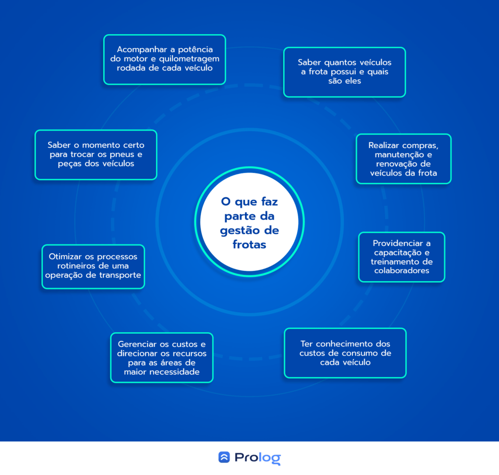 Redução de Custos na Frota: Estratégias para Economizar Combustível e Manutenção