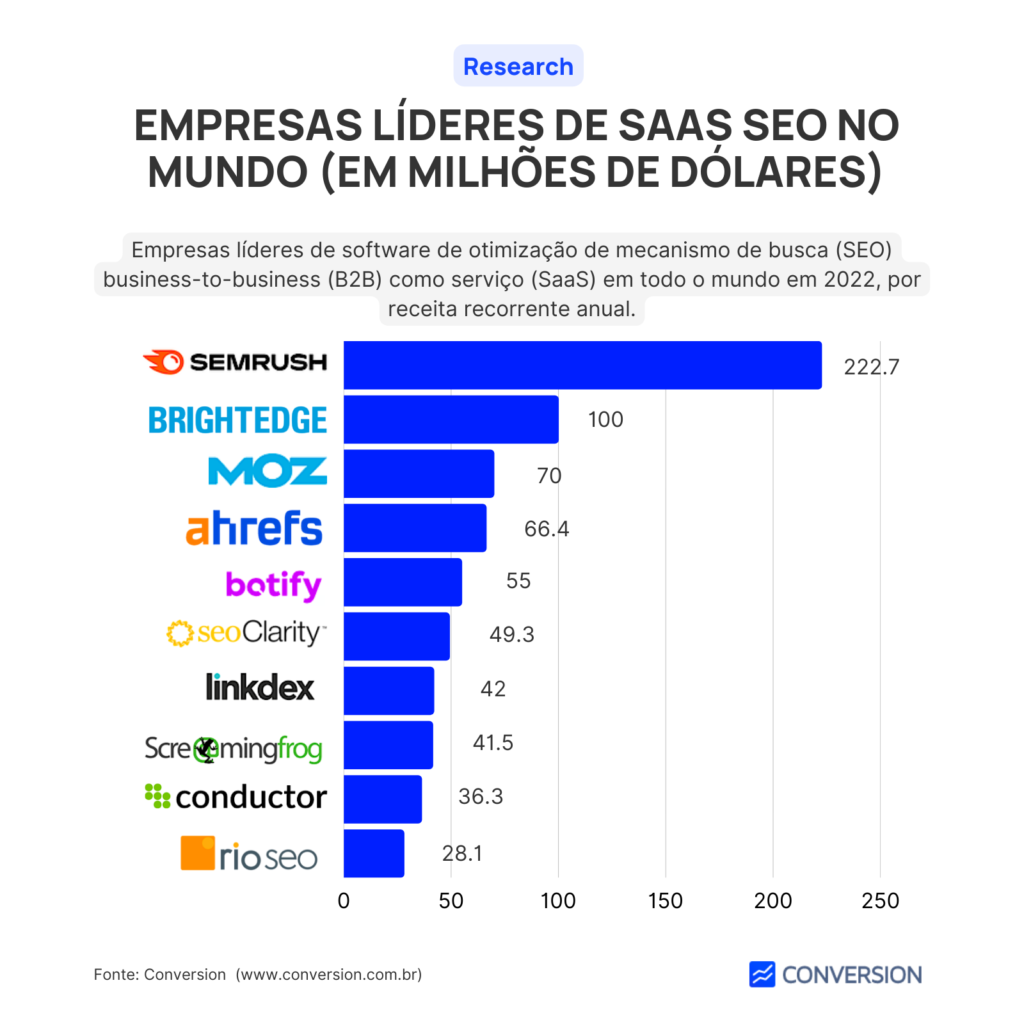 GEO e IA: A Nova Fronteira do SEO e Como se Preparar para o Futuro