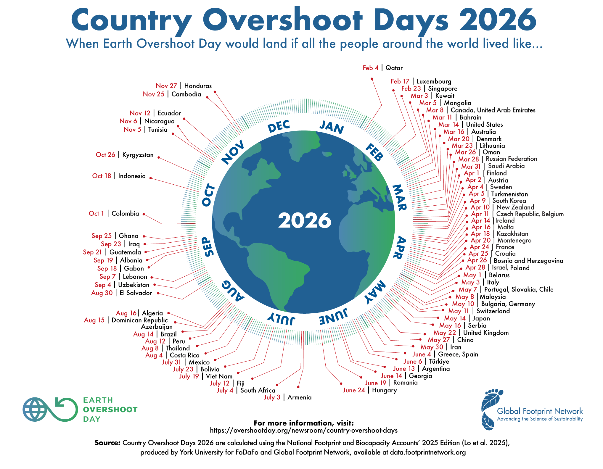 Guia Completo de Palavras-Chave de Cauda Longa para Negócios Locais no DF e Goiás