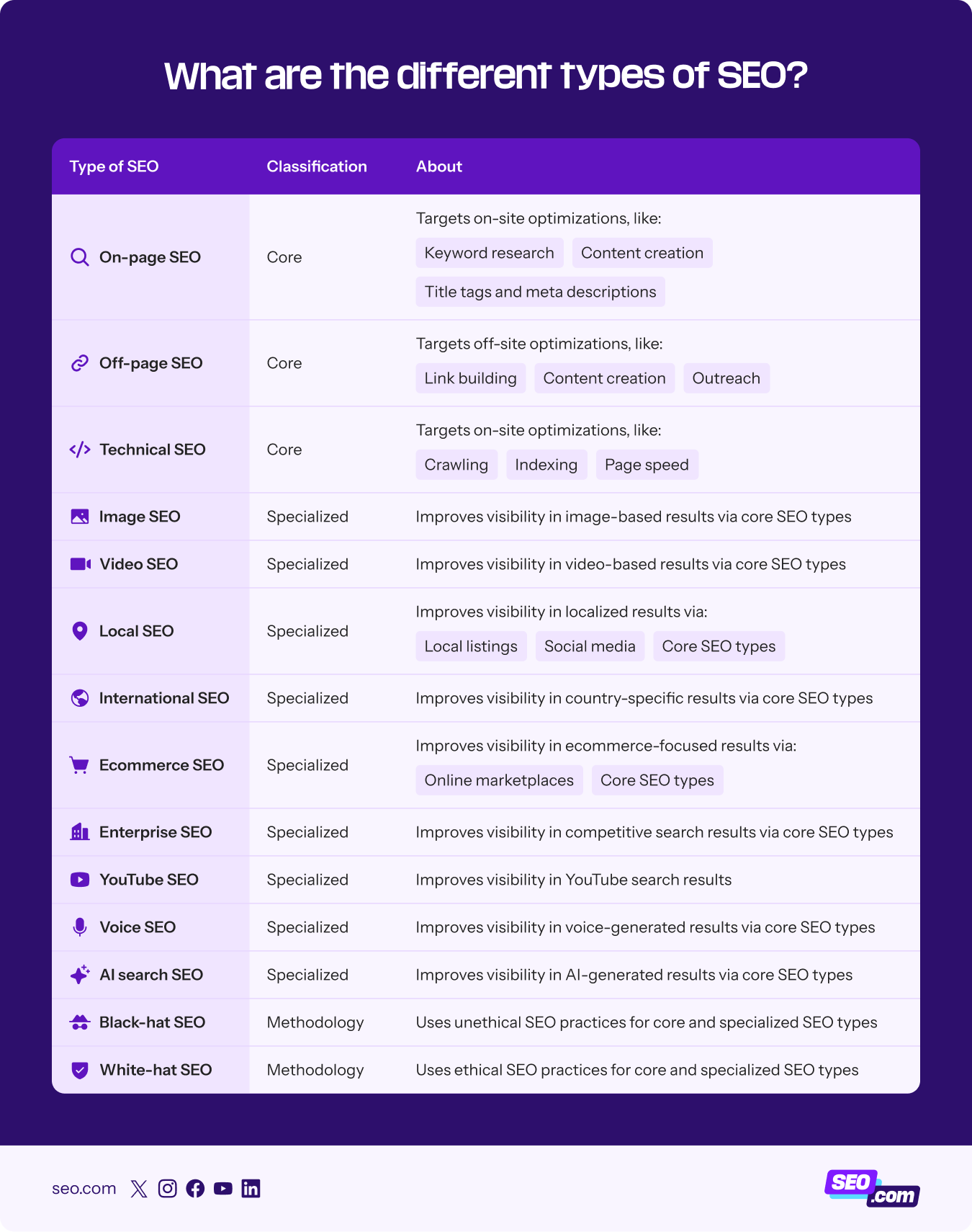 SEO para serviços domésticos em grandes cidades