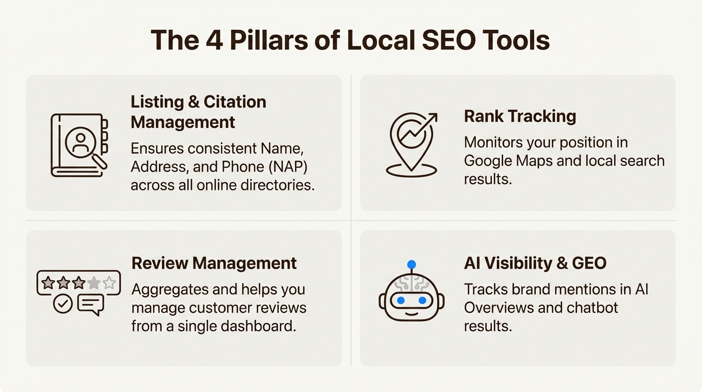 Estratégias de Palavras-Chave de Cauda Longa para Atrair Clientes Locais