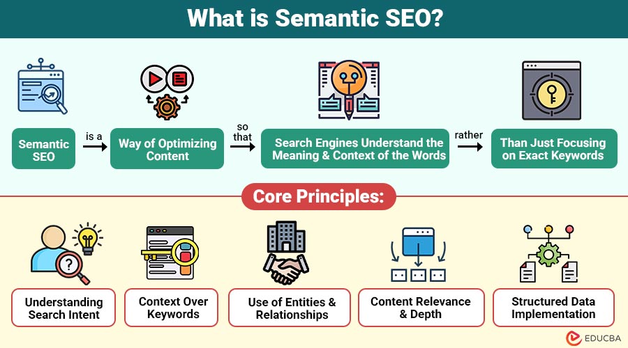 HTML Semântico: Otimizando a Estrutura do seu Site para Robôs e Usuários