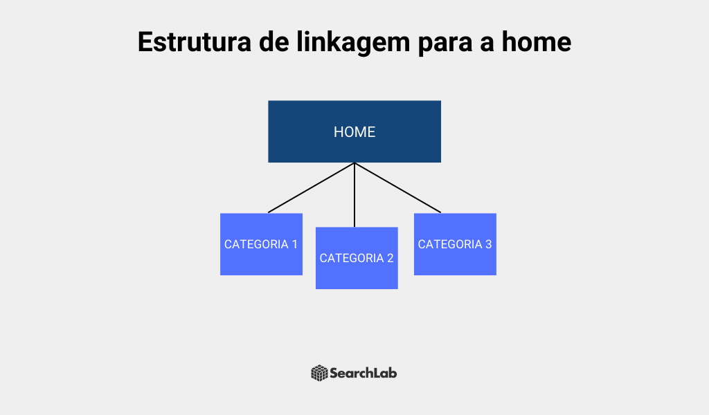 O Papel do Link Juice na Estratégia Hub and Spoke